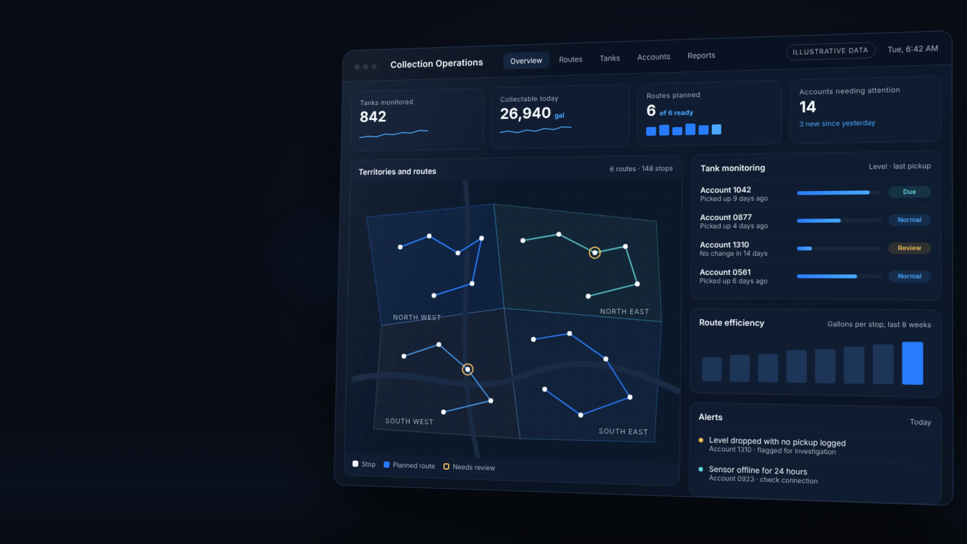 Illustration of a collection operations dashboard with territories, routes, tank monitoring and alerts